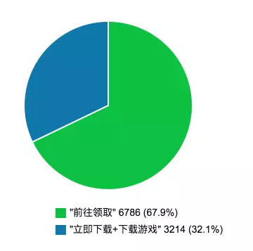 如何改善移動(dòng)頁面用戶體驗(yàn)從這篇分析報(bào)告開始 26130-4