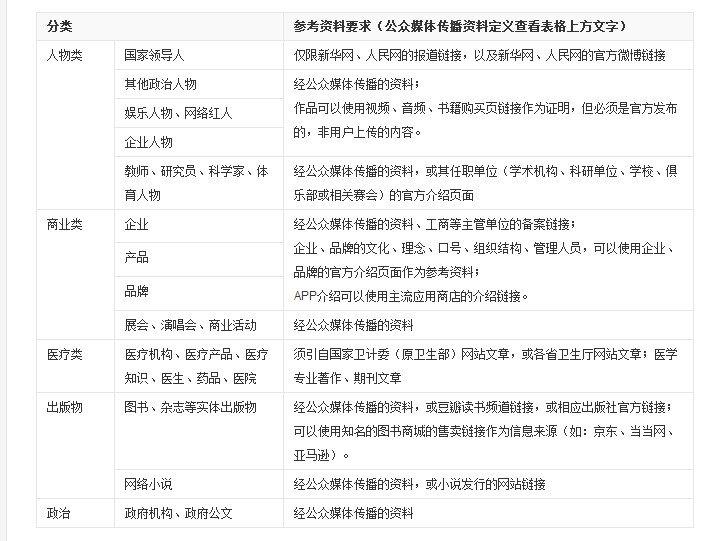 關(guān)于百度百科參考資料能否通的問題 aaaaaaaaa