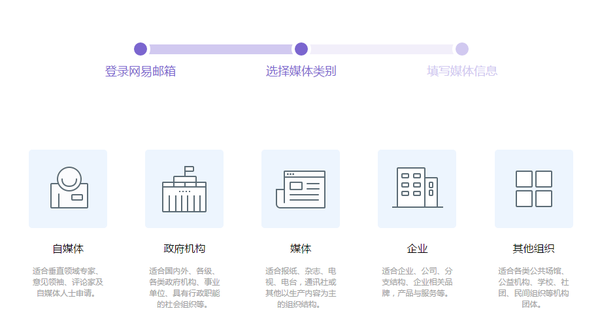 如何申請注冊網易號 