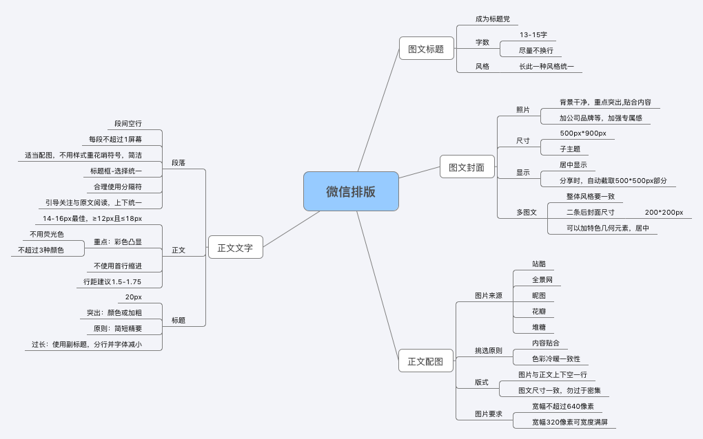 微信圖文編輯技巧 微信排版