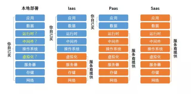 微信小程序制作開發(fā)與APP開發(fā)費(fèi)用對比 