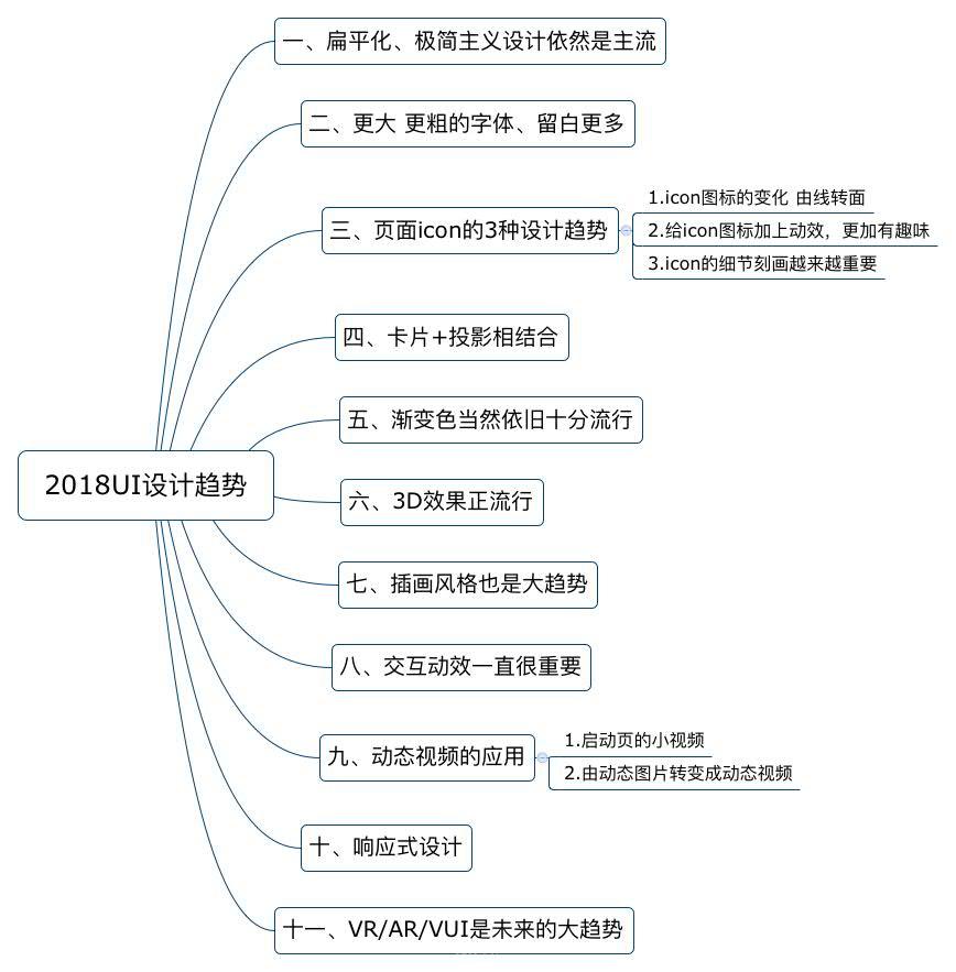 網(wǎng)站制作，不可不看的2018UI設(shè)計(jì)趨勢(shì) Image title