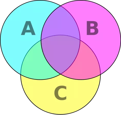 7個(gè)提升數(shù)據(jù)可視化的實(shí)用技巧，讓傳達(dá)更有效！ 