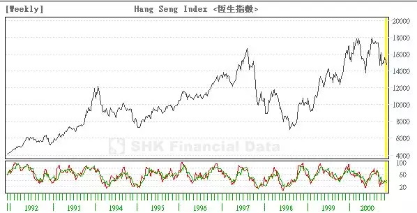 7個(gè)提升數(shù)據(jù)可視化的實(shí)用技巧，讓傳達(dá)更有效！ 