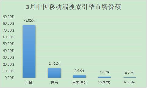 除了百度，國內還有哪些好的搜索引擎？ 2018年搜索引擎排名份額（國內搜索引擎排行榜）