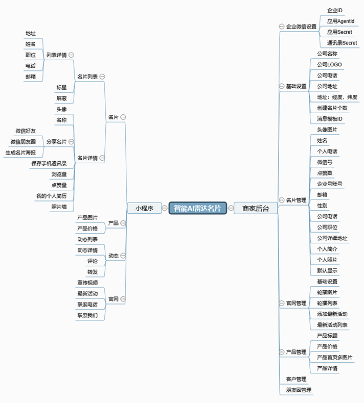 AI智能名片小程序是什么？ O1CN0120zPF0eFrcY31hw___2536296920