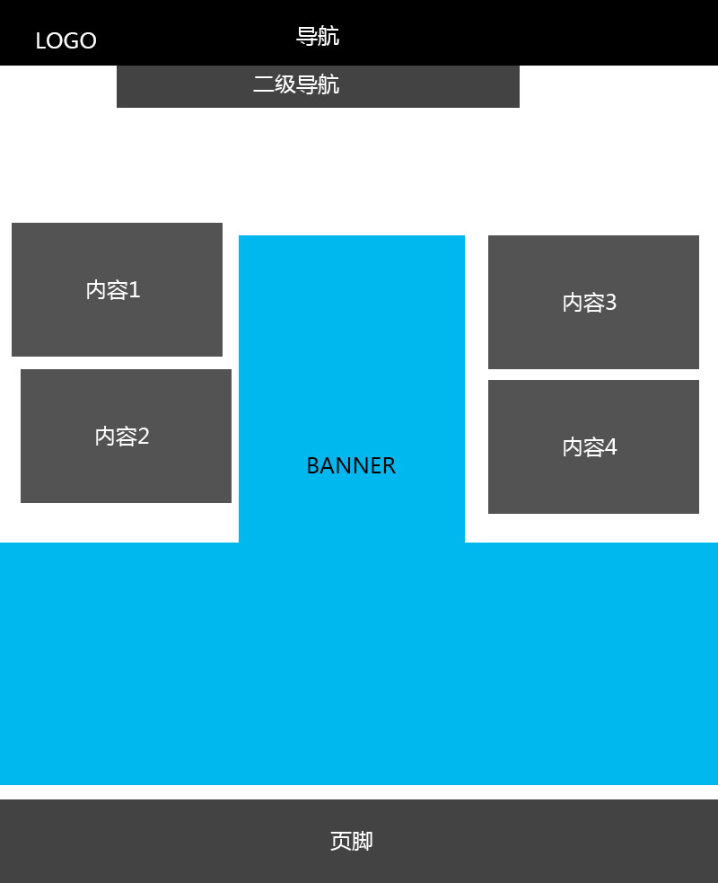 企業(yè)網(wǎng)站首頁設計常見的6種布局方式 6